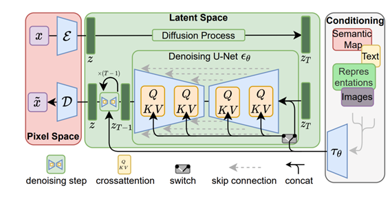 latent diffusionģͼܹ